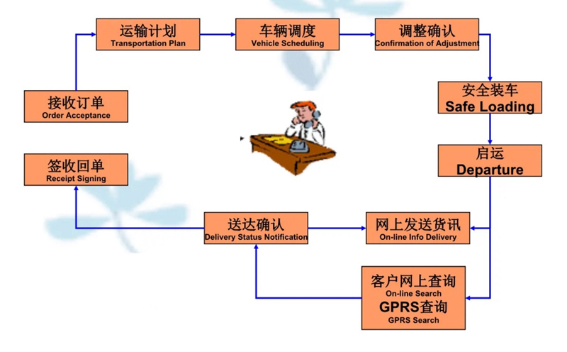 吴江震泽直达招远物流公司,震泽到招远物流专线